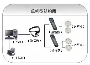 魏县巡更系统六号