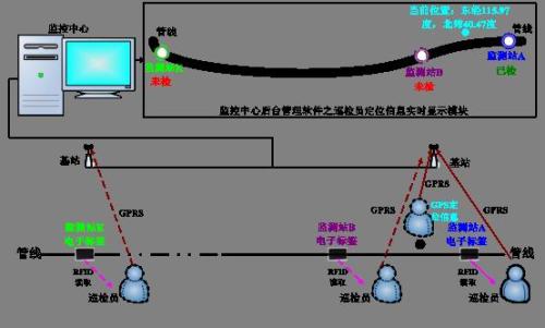 魏县巡更系统八号