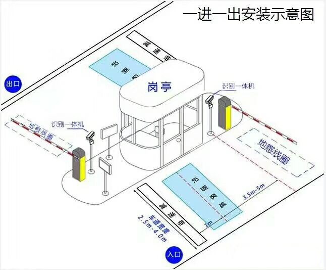 魏县标准车牌识别系统安装图