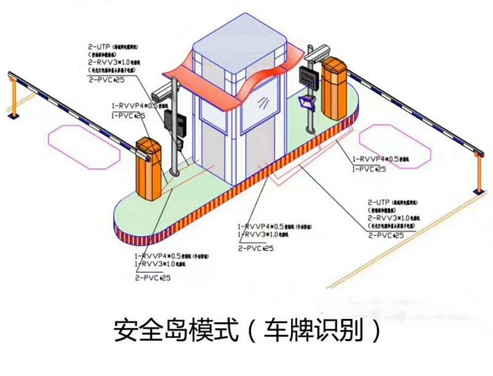 魏县双通道带岗亭车牌识别