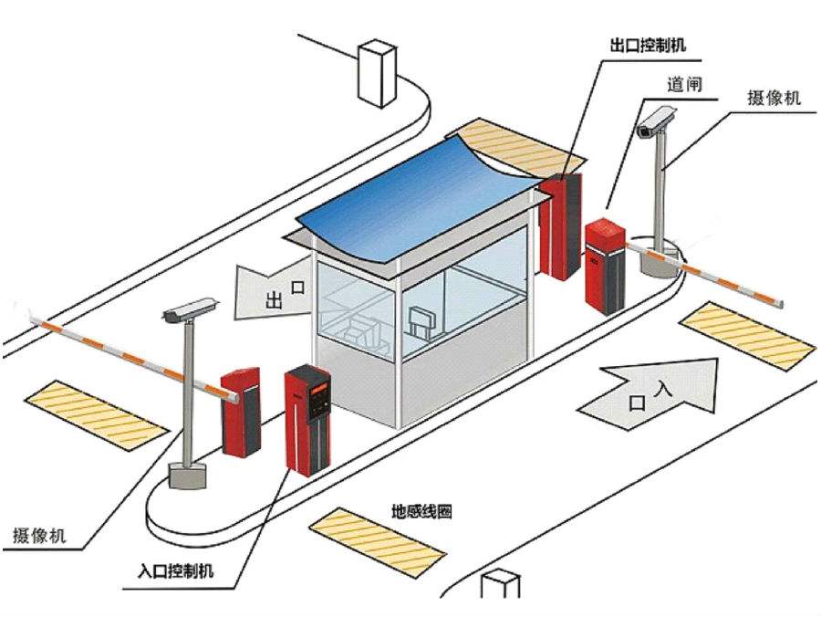 魏县标准双通道刷卡停车系统安装示意